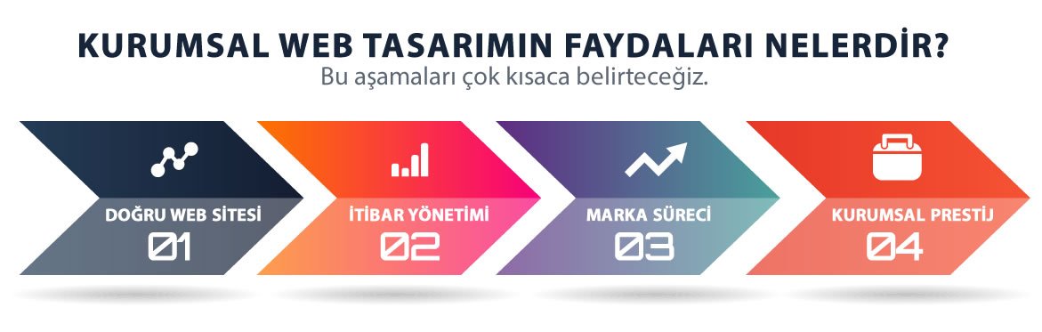 web tasarım ile ilgili görsel sonucu